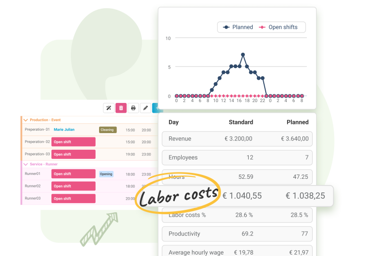 Customer traffic and revenue forecasting with Nostradamus.