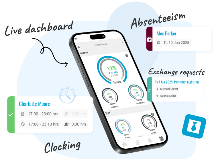 Management App Monitor daily productivity and react instantly to potential revenue risks with the live dashboard. Easily oversee team members, manage schedules, and stay informed about key updates. The app provides real-time insights into performance and absenteeism, allowing quick responses to changes while fostering effective communication and collaboration within your team.