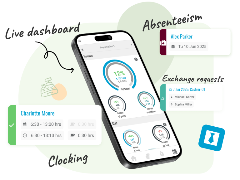 Management app Optimize productivity and reduce revenue risks with the live dashboard in the Management App. Monitor real-time sales performance, staffing levels, and key performance indicators (KPIs) to make immediate adjustments. Easily oversee your team, efficiently manage schedules, and receive important updates in one centralized platform. The app provides insights into performance and absenteeism, allowing for quick responses to changes and strengthening teamwork within your store. Improve your management processes and ensure smooth daily operations without surprises.