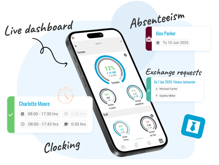 Management App Gain immediate insights into workforce occupancy, productivity, and absenteeism with the live dashboard in the Management App. Make real-time adjustments to prevent shortages and optimize staffing. For sports and recreation businesses, this means effortless management of employees across swimming pools, sports halls, and fitness centers. Efficient communication ensures trainers, instructors, and support staff are always in sync, guaranteeing smooth operations for classes and activities.