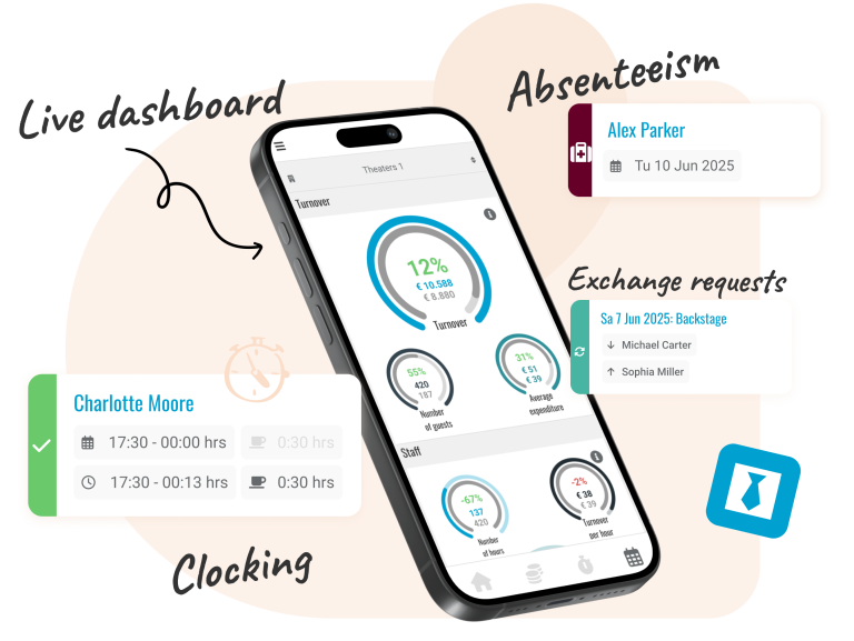 Management App Maintain control over workforce planning and events with the live dashboard in the Management App. Monitor productivity per event, anticipate challenges, and optimize staff allocation in real time. The app provides insights into worked hours, availability, and absenteeism, enabling quick adjustments to prevent shortages. Additionally, it promotes efficient communication between team members, ensuring smooth collaboration for performances and events.