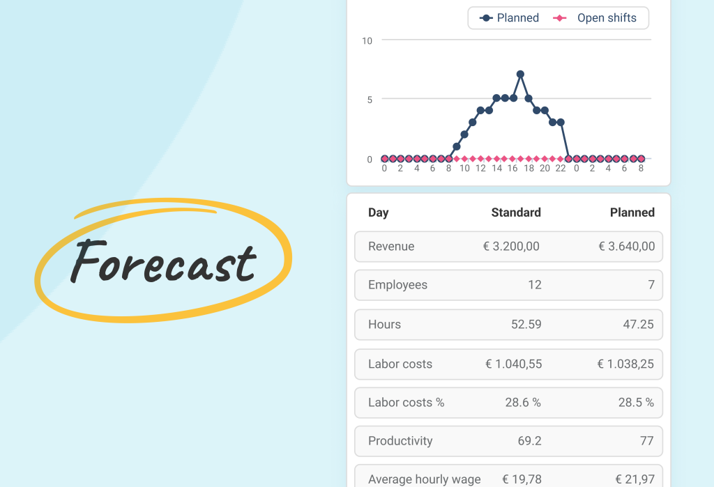 Forecasting with Nostradamus