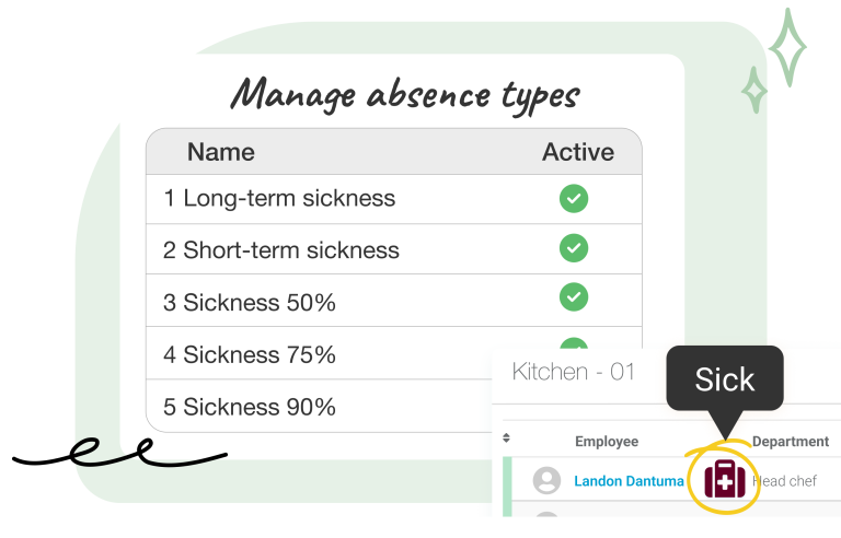 Easily manage different absence types in Nostradamus, integration with payroll administration provides a clear overview.