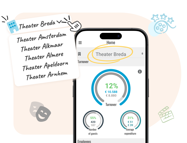 Effortless management of multiple locations Manage all your theaters and music venues from a single, centralized system with Nostradamus. Whether it’s workforce scheduling, time registration, or cost efficiency per location, you always have real-time insights and control. This optimizes staffing, reduces administrative burdens, and allows you to focus entirely on smooth event execution.