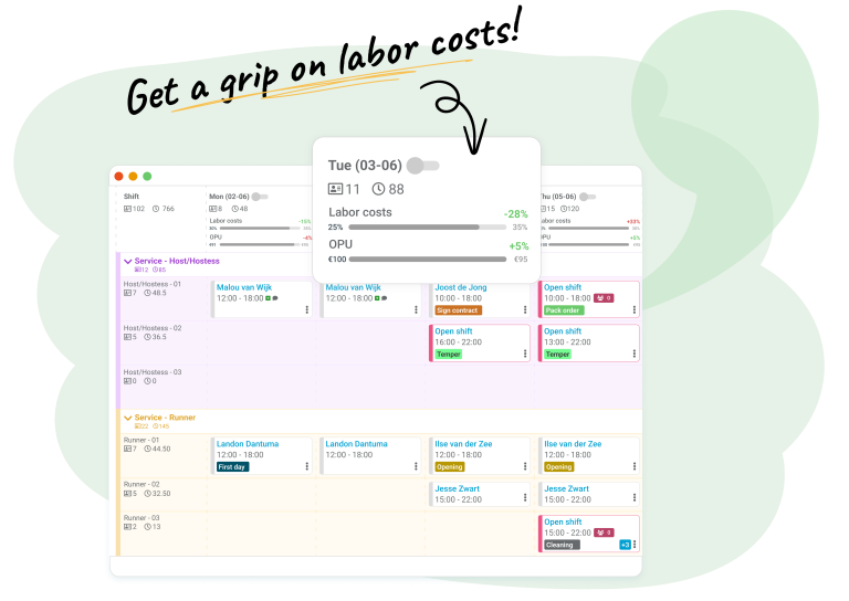 Run your business based on numbers and increase producitvity with Nostradamus