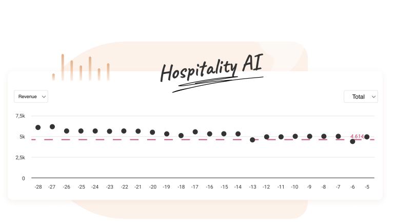 Nostradamus Hospitality AI- use AI for accurate forecasting