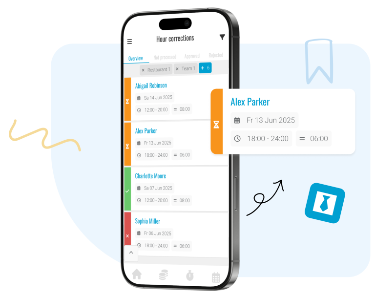 The Management App of Nostradamus allows you to always keep an eye on the statistics of your business- always access to live laborcosts, revenue and turnover. Assess hour corrections, leave requests, shift swaps and many more